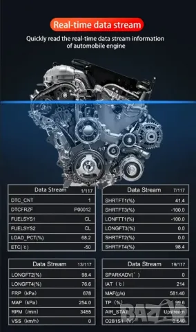 Професионален автомобилен диагностичен кодочетец Full OBD2 EOBD , снимка 15 - Аксесоари и консумативи - 46963819