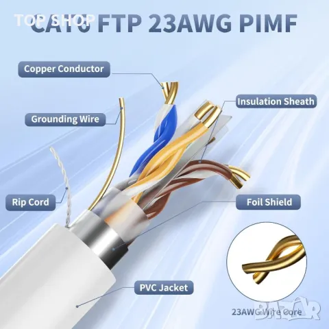 Дълъг Ethernet кабел 20m, Cat 6, 1000Mbps 250MHz 23AWG, снимка 4 - Кабели и адаптери - 49417957