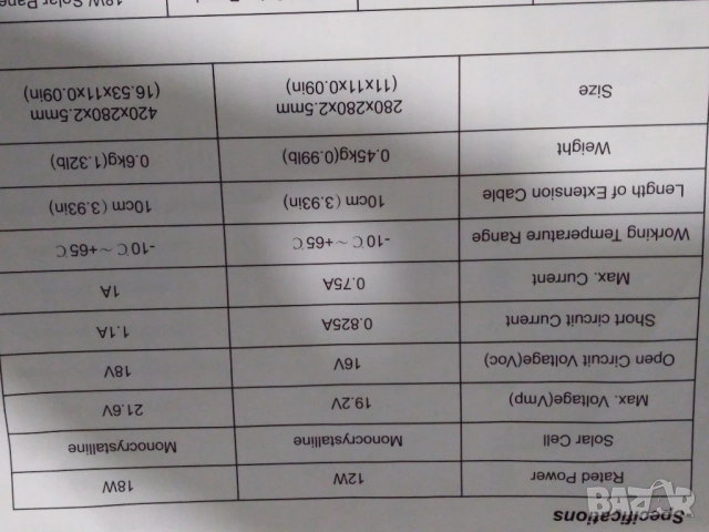 Соларен панел 18V, 1A, 18W., снимка 6 - Друга електроника - 52432778