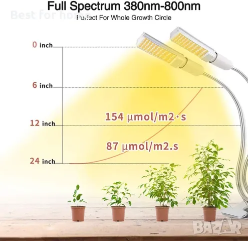 Светлина за отглеждане на растения, снимка 5 - Други стоки за дома - 49547772