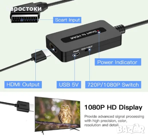 Kirolle Scart към HDMI конвертор със Scart и HDMI кабел + кабел USB, 720P/1080P Full HD, снимка 4 - Стойки, 3D очила, аксесоари - 46943842