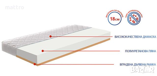 (-50%) Еднолицев матрак Дъга. БЕЗПЛАТНА доставка до всяко населено място!, снимка 2 - Матраци - 45825286