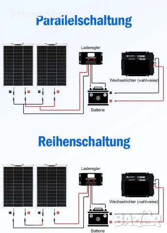 Гъвкав монокристален соларен панел ECO-WORTHY 130W 12V, снимка 9 - Друга електроника - 53642859