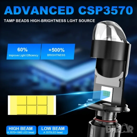 H4 LED мини проектори с интегрирани лупи, подходящи за фарове с прозрачно стъкло., снимка 4 - Аксесоари и консумативи - 43759406