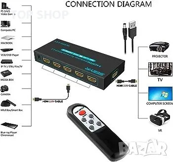 HDMI превключвател HDMI селекторен превключвател 5 порта HDR IR дистанционно 4K HDMI, снимка 3 - Друга електроника - 48747747