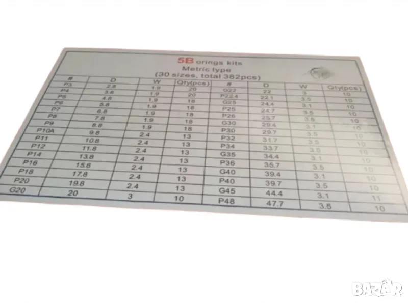 Комплект О-Пръстени Orkit-5B (30 размера - 382броя), снимка 1