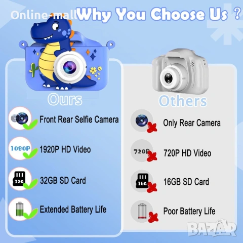 Детска дигитална камера с динозавър – Dual камера отпред и отзад, 1080P видео, 32GB карта, игри и ра, снимка 6 - Фотоапарати - 53244112