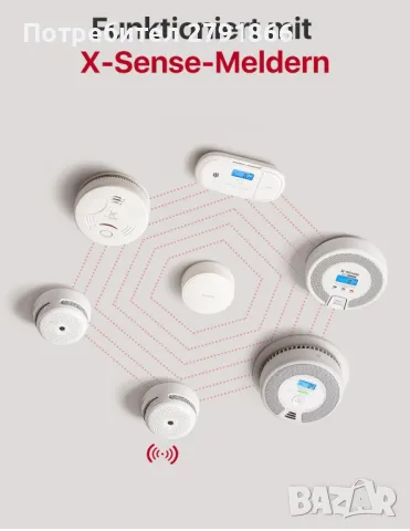 X-Sense Smart Listener за детектори за дим аксесоар за базова станция SBS50 не е вкл, снимка 3 - Други стоки за дома - 48404671