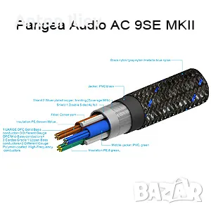 PANGEA AUDIO AC-9 MKII 1,5m - Power Cable, снимка 4 - Аудиосистеми - 49225761