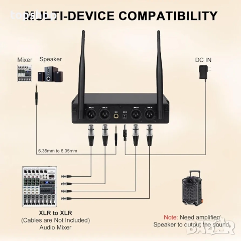 Чисто нови 4 микрофона и миксер, 4-канална безжична микрофонна система, UHF компактен безжичен ..., снимка 6 - Микрофони - 52199403