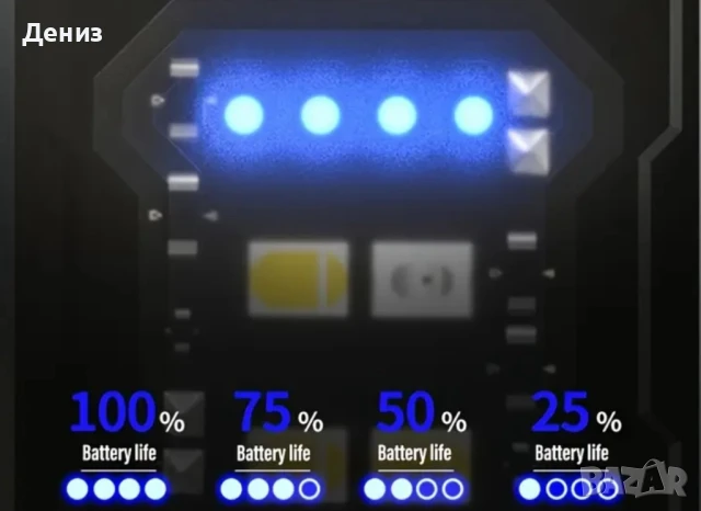 Тактическо фенерче, снимка 3 - Екипировка - 51077771