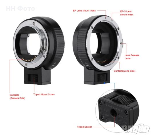 Адаптер от Canon EF и EF-S обективи към Sony NEX E mount, снимка 5 - Обективи и филтри - 46329046