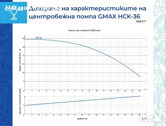 Центробежна водна помпа Gmax HCK-36, 1.5 kW, 30 м, снимка 2 - Други машини и части - 49385864