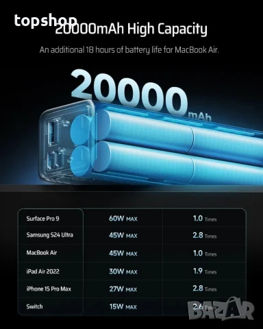 Преносима нова CUKTECH Power Bank, 20000mAh преносимо зарядно устройство, снимка 3 - Друга електроника - 50501476