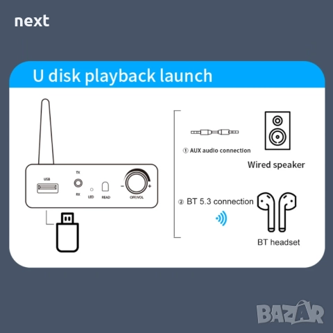 Блутут DAC 5.3 с функция приемане и предаване RX/TX + Гаранция, снимка 10 - Ресийвъри, усилватели, смесителни пултове - 49449532