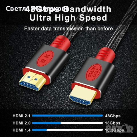 8K HDMI кабел 2.1 с DSC High Speed Ethernet, за монитор, проектор и др, снимка 7 - Кабели и адаптери - 45170740