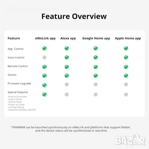  WiFi Интелигентен Превключвател SONOFF MINIR4M , снимка 8 - Друга електроника - 49846218