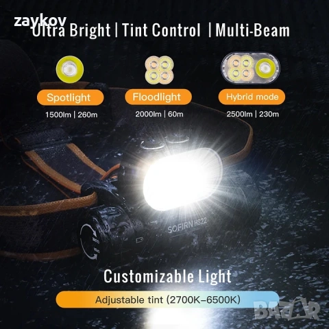 SOFIRN HS22 осигурява ултраярка мощност от 2500 лумена, снимка 2 - Друга електроника - 54000521