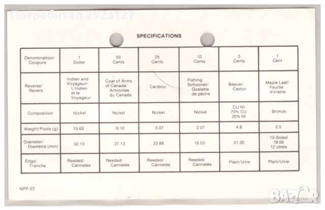 СЕТ С ШЕСТ МОНЕТИ ОТ КАНАДА 1984 ГОДИНА, снимка 5 - Нумизматика и бонистика - 45264801