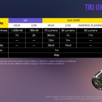 Nitecore Tiki UV фенер за ключодържател, снимка 11 - Къмпинг осветление - 45403697