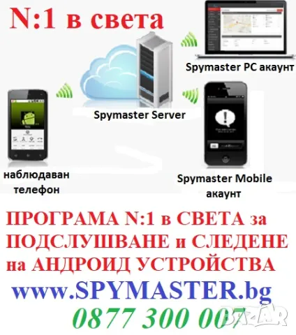 Софтуер N:1 за Подслушване на Android телефони вече 14г., снимка 2 - Друга електроника - 47129708