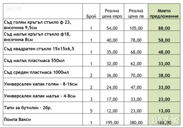  Комплект VacSy от Цептер, нов, неизползван, снимка 10 - Други - 46360056