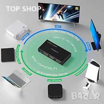 HDMI 2.1 превключвател 8K 60Hz, AVIDGRAM HDMI превключвател 2 в 1 OUT с IR Remote, 2 порта 4k 120Hz, снимка 7 - Друга електроника - 48771542