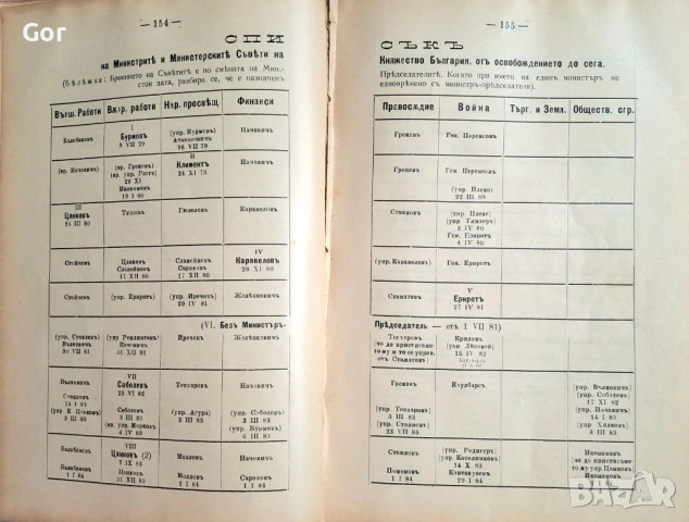 ''ГРАЖДАНИНЪ“ – Година I, Книга I София, 1904 г., снимка 2 - Антикварни и старинни предмети - 53557351
