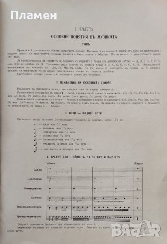 Школа за пиано-акордеонъ В. Анастасовъ, Ас. Коновъ /1943/, снимка 4 - Антикварни и старинни предмети - 46067469