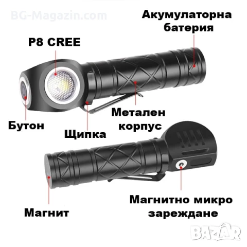 Акумулаторен LED челник за глава фенер и къмпинг лампа с магнит риболов туризъм палатка планинарство, снимка 8 - Къмпинг осветление - 50938353