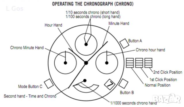 BULOVA PRECISIONIST 96B175 champlain chronograph, снимка 12 - Мъжки - 46560053