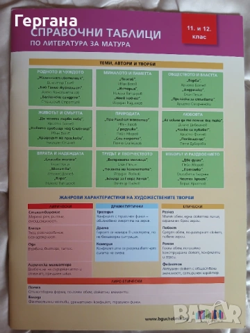 Справочни таблици по литература за матура 11 и 12 клас