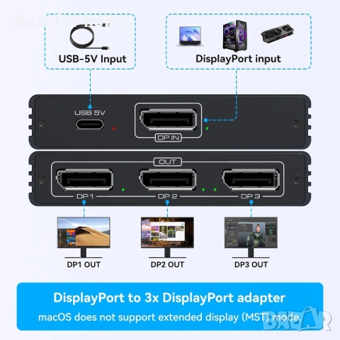 DisplayPort сплитер за 3 монитора 4K60Hz DP за разширен дисплей, снимка 2 - USB кабели - 53415357
