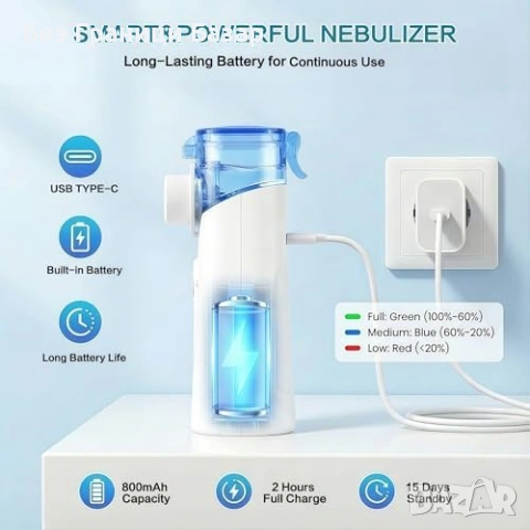 Нов инхалатор Тих преносим небулизатор за възрастни и деца със самопочистване, снимка 4 - Други - 54226686