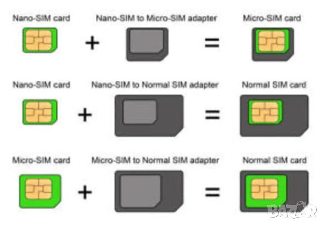 Kомбинирани Двуразмерни РЕЗАЧКИ за Стандартни СИМ Карти към МИКРО и НАНО Перфоратори с Шаблон БАРТЕР, снимка 7 - Резервни части за телефони - 50785852