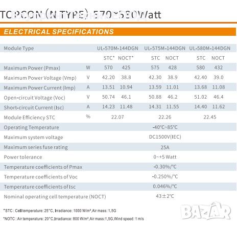 575W Двулицев монокристален фотоволтаичен панел Ulica Solar , снимка 2 - Друга електроника - 45126417