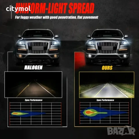 LED лампи за фарове, H7 3570, plug-and-play - комплект 2 бр., снимка 3 - Аксесоари и консумативи - 50576702