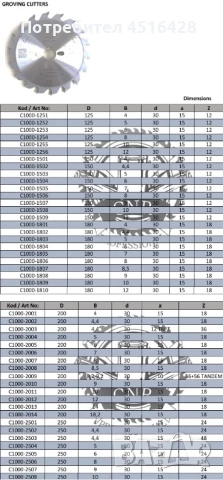 Трион за пдч и мдф сьс подрезвач, снимка 15 - Други машини и части - 50822584
