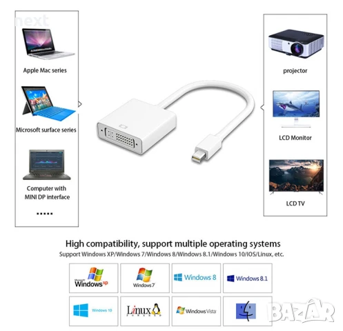 Преходник, адаптер, преобразувател mini DisplayPort (mini DP) към HDMI DVI VGA + Гаранция, снимка 3 - Кабели и адаптери - 50847513