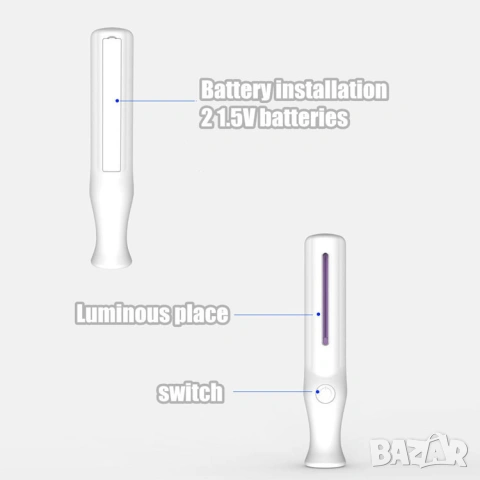 Преносима UV лампа за стерилизация, uvc дезинфектант led лампа, ултравиолетов стерилизатор, снимка 4 - Друга електроника - 54120036