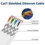 Ethernet кабел 40m, Cat 7 високоскоростен плосък интернет кабел 40 метра, бял, 10Gbps 600MHz Rj45, снимка 4