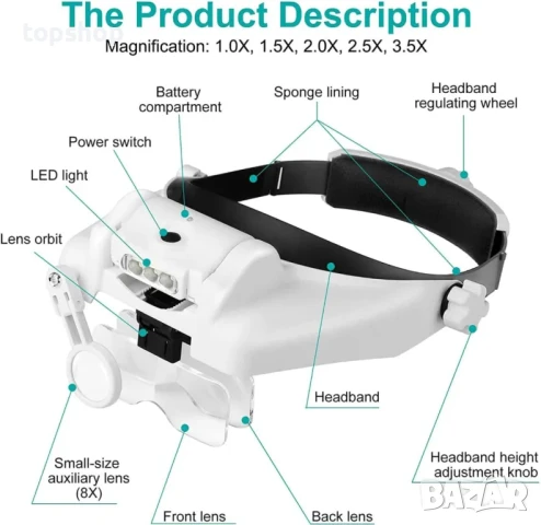 Лупи за глава, увеличителни стъкла с 3 светодиода, бяла, 23 вида, регулируема акумулаторна MG82000MC, снимка 4 - Гедорета - 50555888