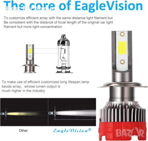 H7 LED крушки за фарове 6000K HI Beam 55W 8000 лумена, снимка 6 - Аксесоари и консумативи - 46574168