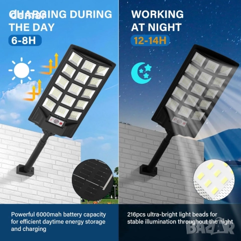 Lenlun 600W Соларна улична лампа, 400000LM 6500K Осветление за паркинг от здрач до зори, IP65, снимка 3 - Соларни лампи - 51723171