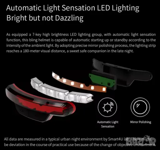 Smart4U велосипедна каска , снимка 4 - Аксесоари за велосипеди - 50349804