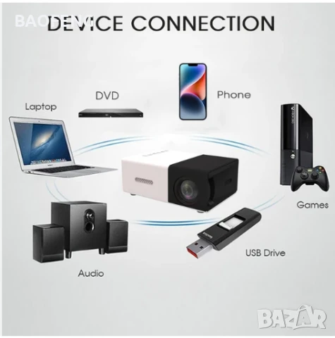 Нов PVO Мини LED видео проектор/Full HD/забавления за деца/домашно кино/HDMI/USB/дистанционно, снимка 13 - Плейъри, домашно кино, прожектори - 50702451