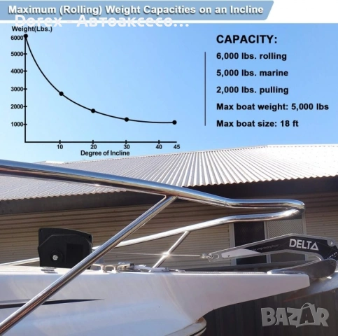 Електрическа лебедка 2000LBS 12V (910 кг) с дистанционно и 3м. кабел за теглене, снимка 8 - Аксесоари и консумативи - 54196592