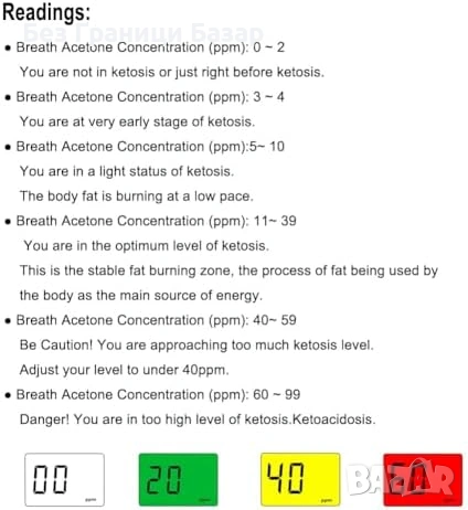 Нов Кетонен анализатор за дъх с мундщуци за кето и фастинг Бърз тест, снимка 5 - Друга електроника - 53839273