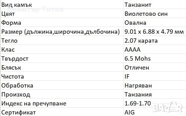 НАТУРАЛЕН 2.07 карата D-Block Танзанит, снимка 6 - Други - 46414966