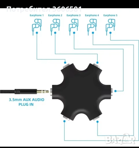Разклонител/Сплитер за 3.5мм Аудио Жак за Слушалки, Аудио системи и др, снимка 8 - Тонколони - 40346254